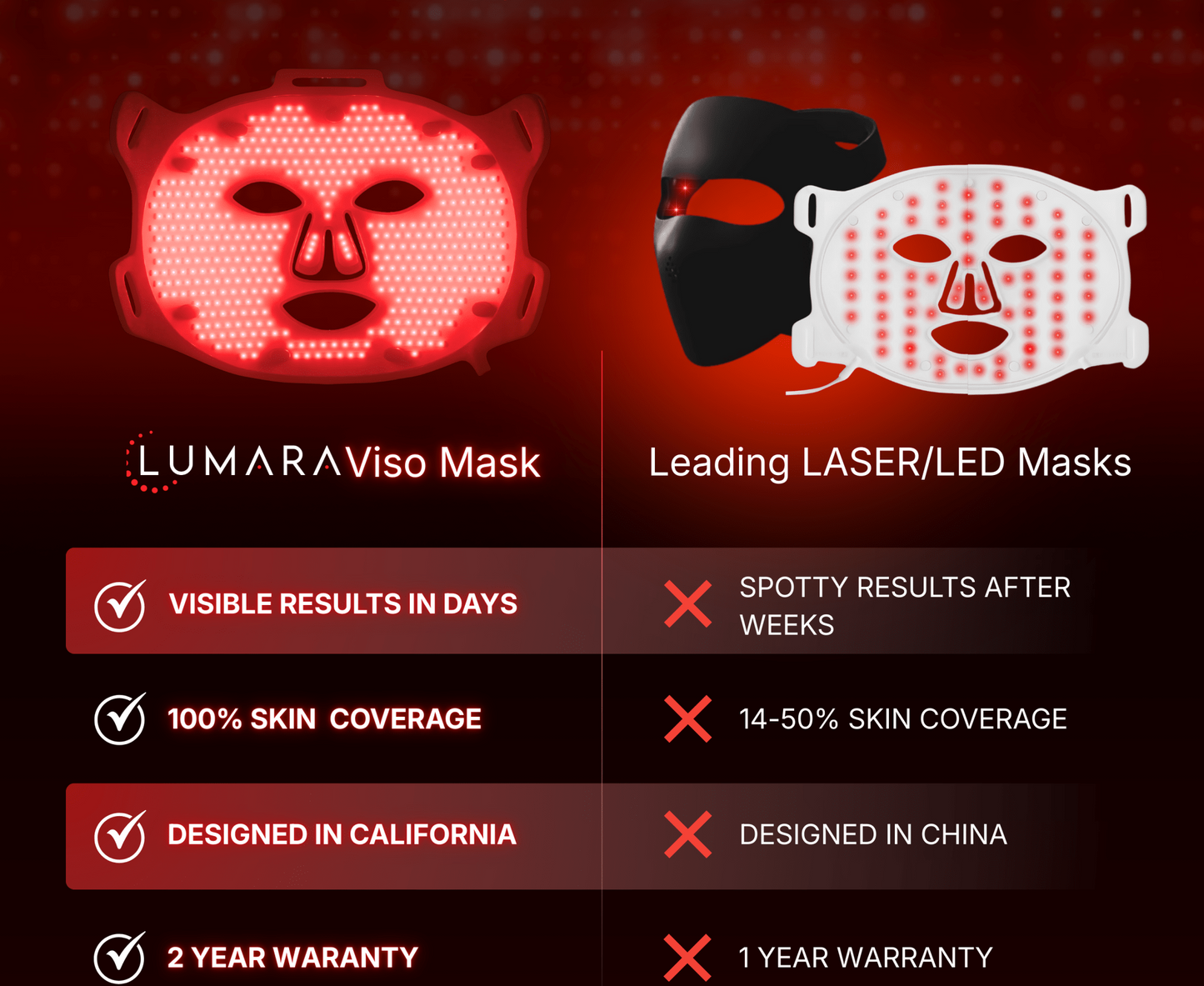 VISO Red Light Therapy Mask | FDA 510(k) Cleared