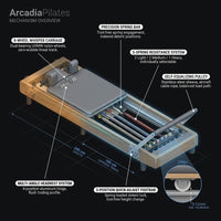 ArcadiaPilates Élan Reformer Pro — How It Works