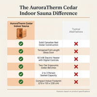 AuroraTherm Cedar Indoor Sauna — Comparison