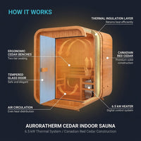 AuroraTherm Cedar Indoor Sauna — How It Works