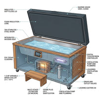Cold Plunge Tub Designed for Daily Recovery, 304 Stainless Steel Basin, Cedar Cabinet, Touchscreen Controller — How It Works
