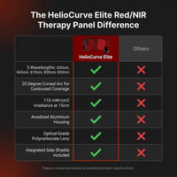 HelioCurve Elite Red/NIR Therapy Panel — Comparison