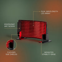 HelioCurve Elite Red/NIR Therapy Panel — infographic