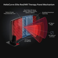 HelioCurve Elite Red/NIR Therapy Panel — How It Works