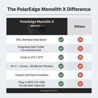 PolarEdge Monolith X Integrated Cold Plunge — Comparison