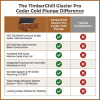 TimberChill Glacier Pro Cedar Cold Plunge — Comparison